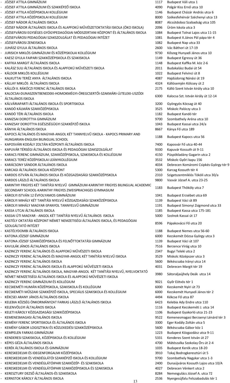 ISKOLA (ÖKO ISKOLA) 2096 Üröm Iskola utca 3 JÓZSEFVÁROSI EGYSÉGES GYÓGYPEDAGÓGIAI MÓDSZERTANI KÖZPONT ÉS ÁLTALÁNOS ISKOLA 1084 Budapest Tolnai Lajos utca 1115 JÓZSEFVÁROSI PEDAGÓGIAI SZAKSZOLGÁLAT ÉS