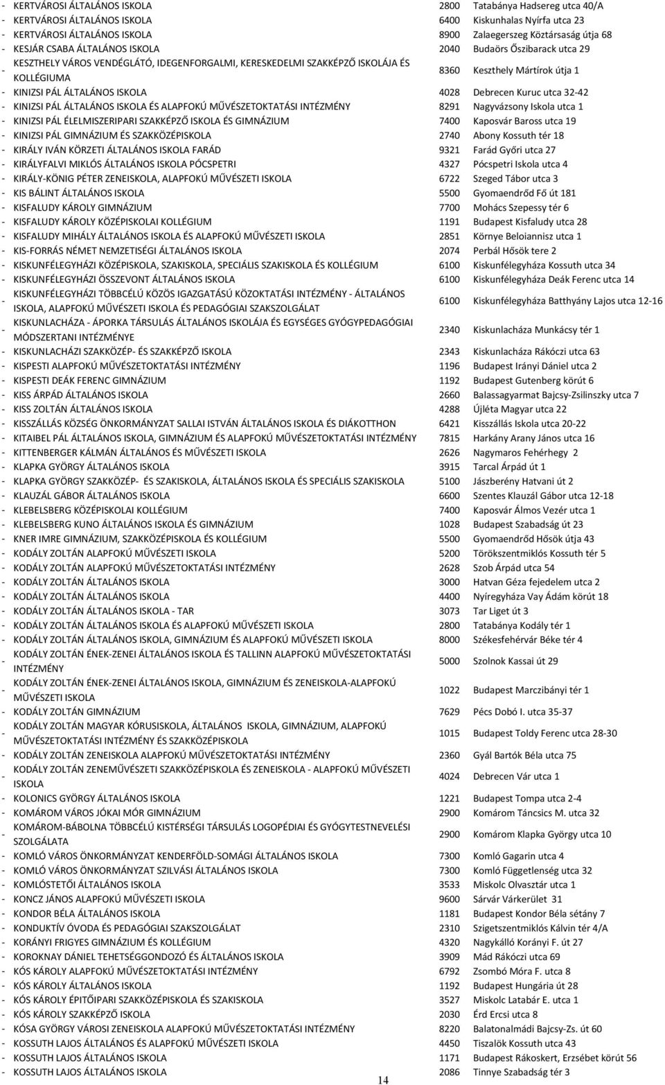 ISKOLA 4028 Debrecen Kuruc utca 3242 KINIZSI PÁL ÁLTALÁNOS ISKOLA ÉS ALAPFOKÚ MŰVÉSZETOKTATÁSI 8291 Nagyvázsony Iskola utca 1 KINIZSI PÁL ÉLELMISZERIPARI SZAKKÉPZŐ ISKOLA ÉS GIMNÁZIUM 7400 Kaposvár