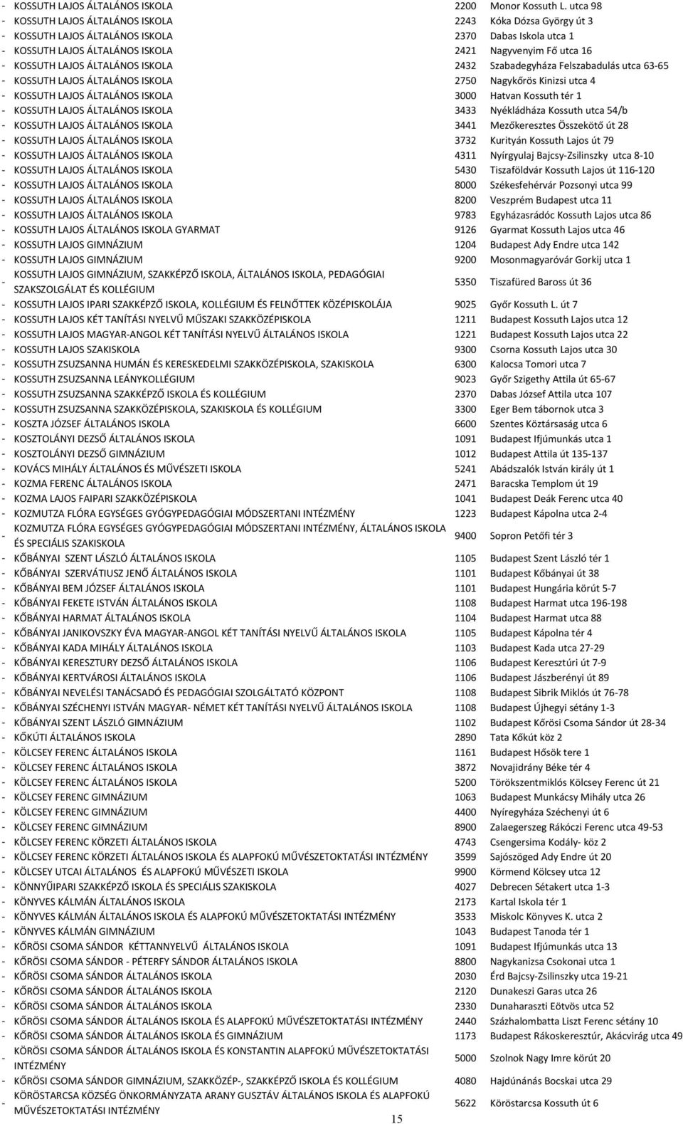 ÁLTALÁNOS ISKOLA 2432 Szabadegyháza Felszabadulás utca 6365 KOSSUTH LAJOS ÁLTALÁNOS ISKOLA 2750 Nagykőrös Kinizsi utca 4 KOSSUTH LAJOS ÁLTALÁNOS ISKOLA 3000 Hatvan Kossuth tér 1 KOSSUTH LAJOS