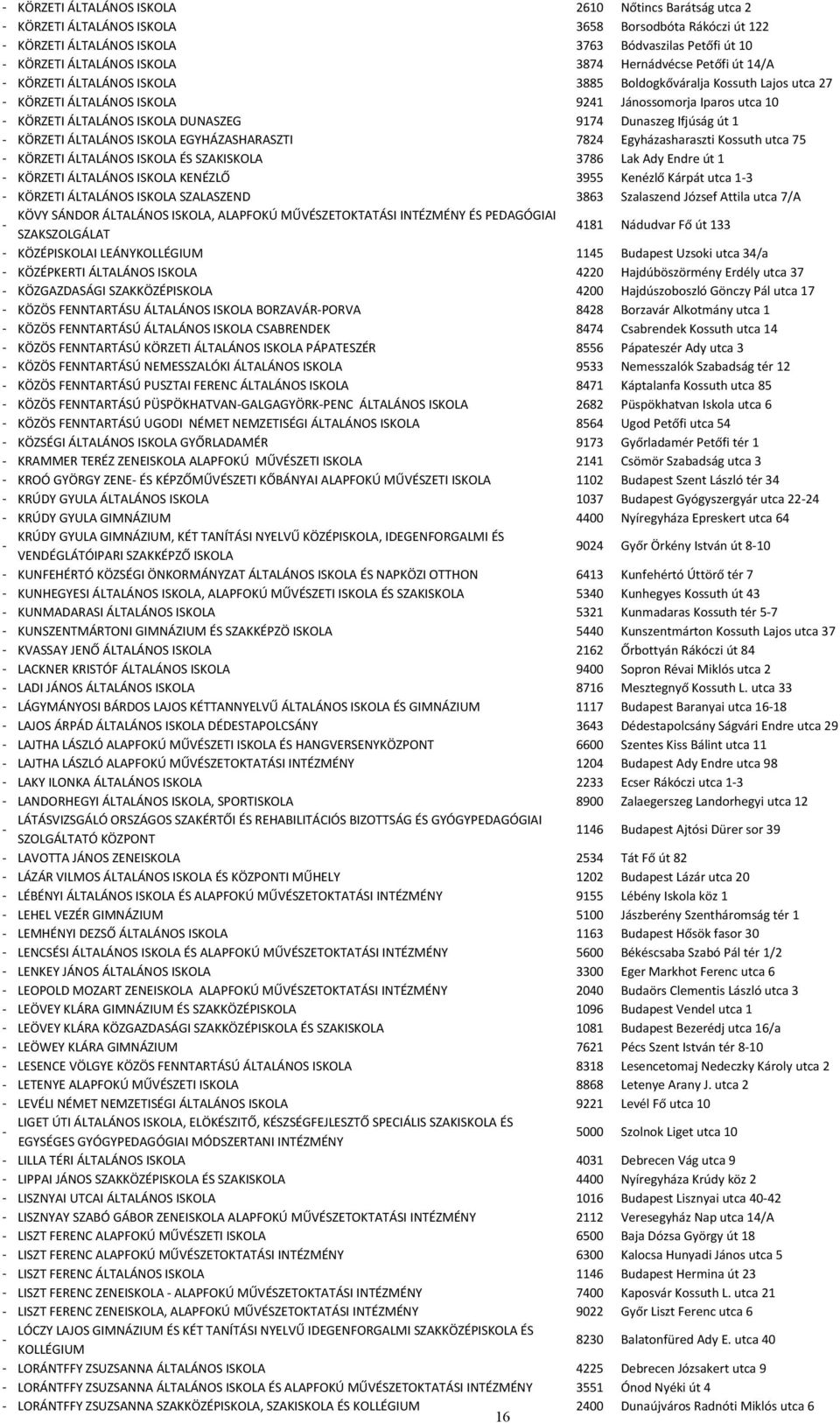 Dunaszeg Ifjúság út 1 KÖRZETI ÁLTALÁNOS ISKOLA EGYHÁZASHARASZTI 7824 Egyházasharaszti Kossuth utca 75 KÖRZETI ÁLTALÁNOS ISKOLA ÉS SZAKISKOLA 3786 Lak Ady Endre út 1 KÖRZETI ÁLTALÁNOS ISKOLA KENÉZLŐ