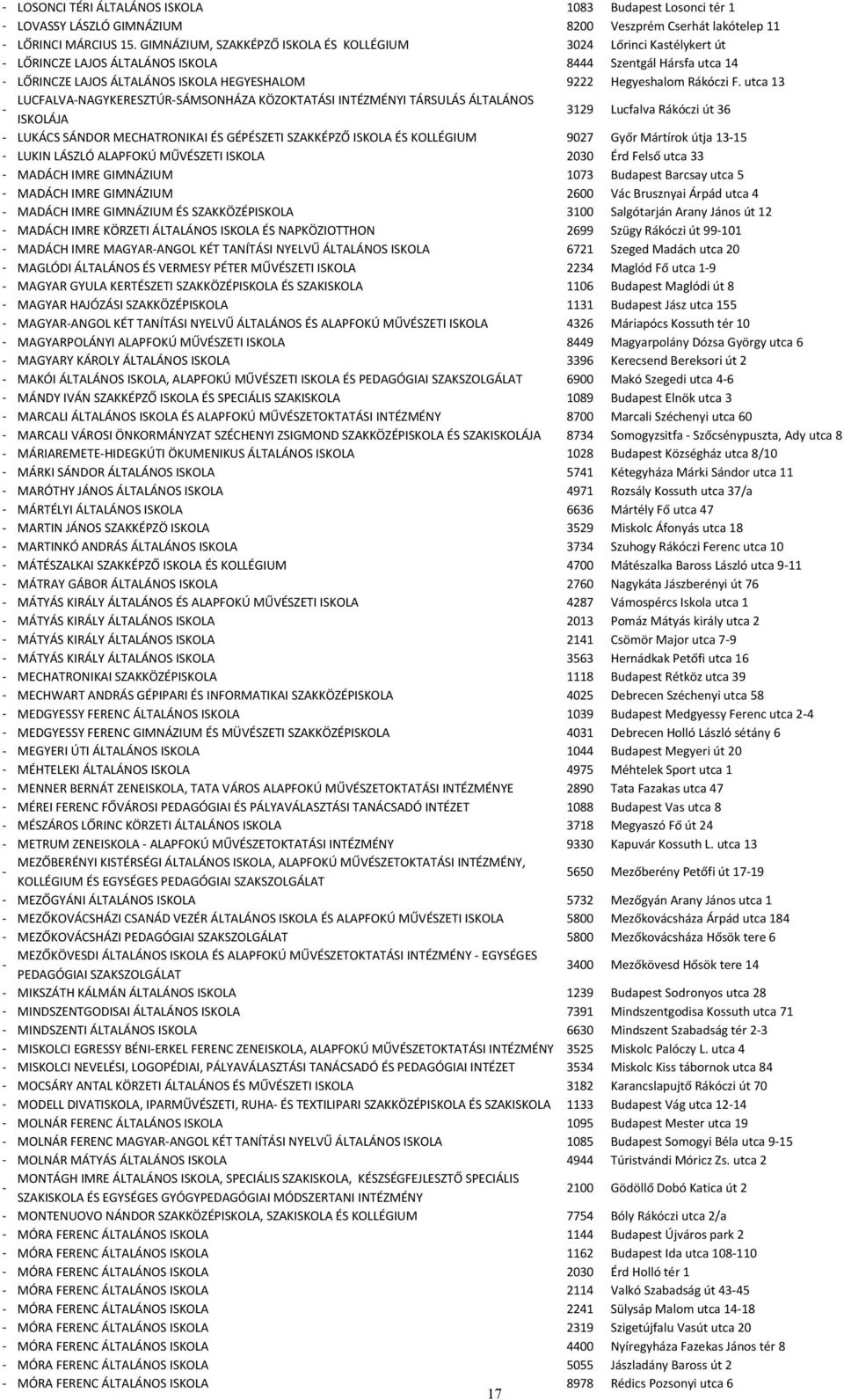 F. utca 13 LUCFALVANAGYKERESZTÚRSÁMSONHÁZA KÖZOKTATÁSI I TÁRSULÁS ÁLTALÁNOS ISKOLÁJA 3129 Lucfalva Rákóczi út 36 LUKÁCS SÁNDOR MECHATRONIKAI ÉS GÉPÉSZETI SZAKKÉPZŐ ISKOLA ÉS KOLLÉGIUM 9027 Győr