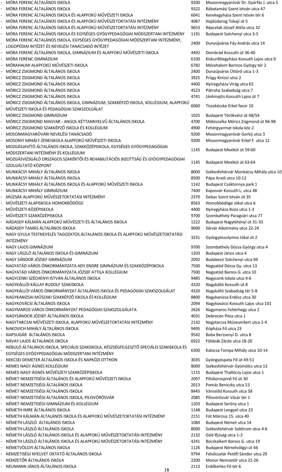 ALAPFOKÚ MŰVÉSZETOKTATÁSI 4087 Hajdúdorog Tokaji út 5 MÓRA FERENC ÁLTALÁNOS ISKOLA ÉS ALAPFOKÚ MŰVÉSZETOKTATÁSI 9653 Répcelak József Attila utca 32 MÓRA FERENC ÁLTALÁNOS ISKOLA ÉS EGYSÉGES