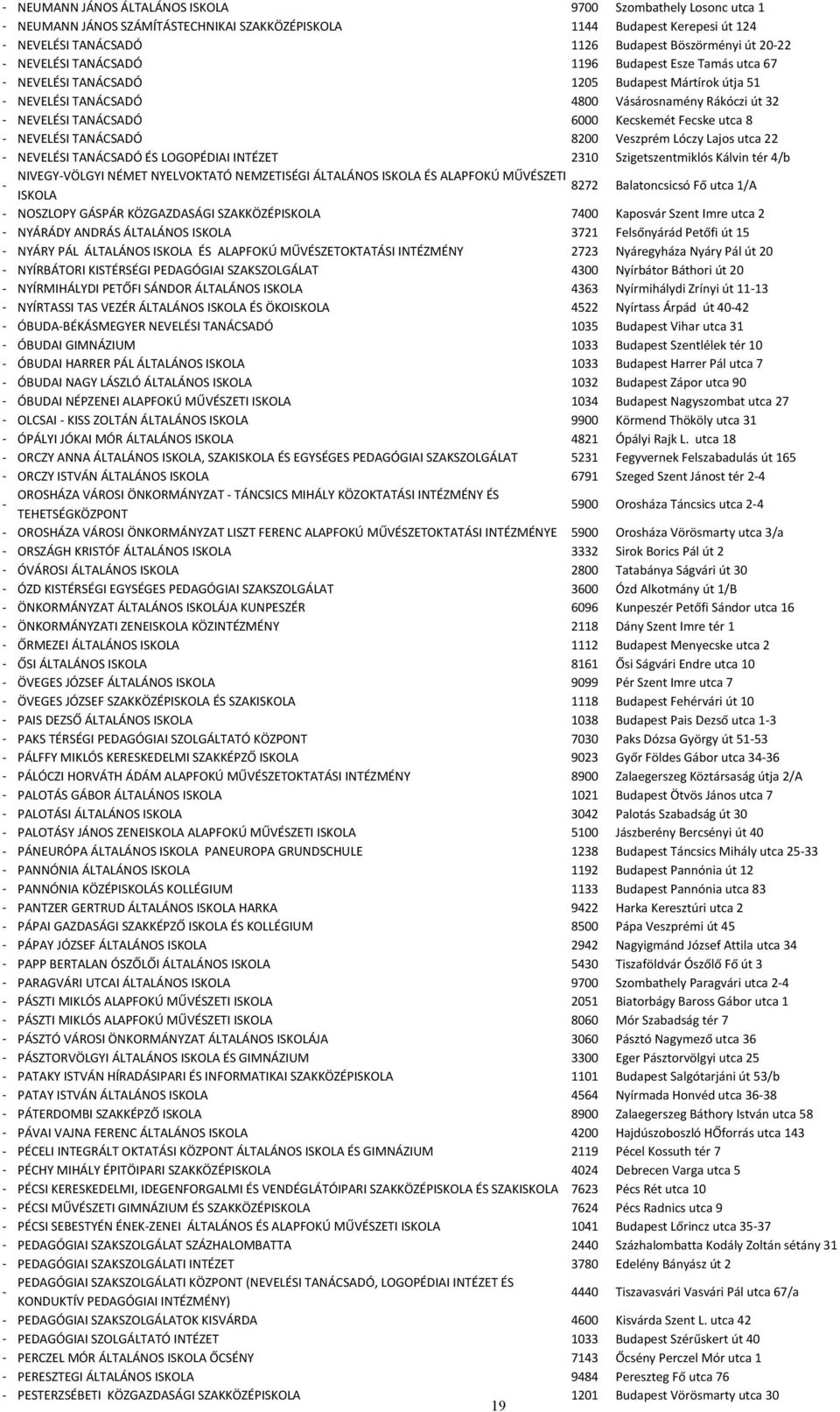 8 NEVELÉSI TANÁCSADÓ 8200 Veszprém Lóczy Lajos utca 22 NEVELÉSI TANÁCSADÓ ÉS LOGOPÉDIAI INTÉZET 2310 Szigetszentmiklós Kálvin tér 4/b NIVEGYVÖLGYI NÉMET NYELVOKTATÓ NEMZETISÉGI ÁLTALÁNOS ISKOLA ÉS