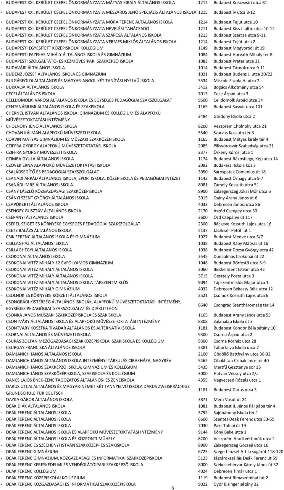 KERÜLET CSEPEL ÖNKORMÁNYZATA MÓRA FERENC ÁLTALÁNOS ISKOLA 1214 Budapest Tejút utca 10 BUDAPEST XXI. KERÜLET CSEPEL ÖNKORMÁNYZATA NEVELÉSI TANÁCSADÓ 1211 Budapest Kiss J. altb. utca 1012 BUDAPEST XXI.