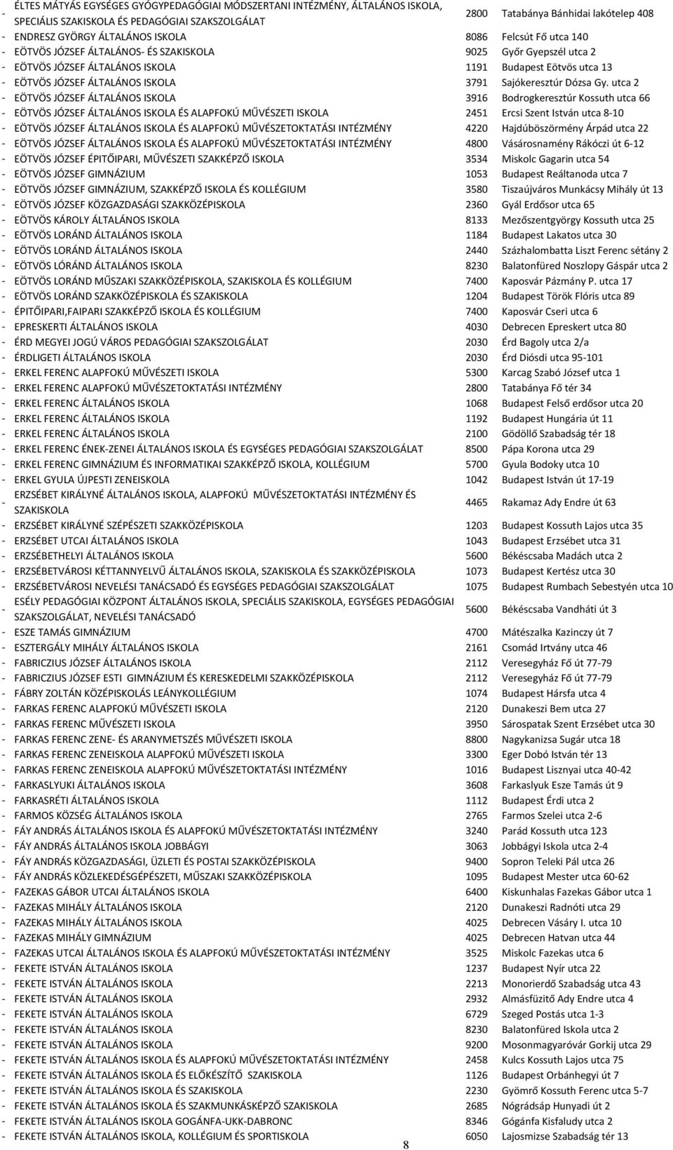 Gy. utca 2 EÖTVÖS JÓZSEF ÁLTALÁNOS ISKOLA 3916 Bodrogkeresztúr Kossuth utca 66 EÖTVÖS JÓZSEF ÁLTALÁNOS ISKOLA ÉS ALAPFOKÚ MŰVÉSZETI ISKOLA 2451 Ercsi Szent István utca 810 EÖTVÖS JÓZSEF ÁLTALÁNOS