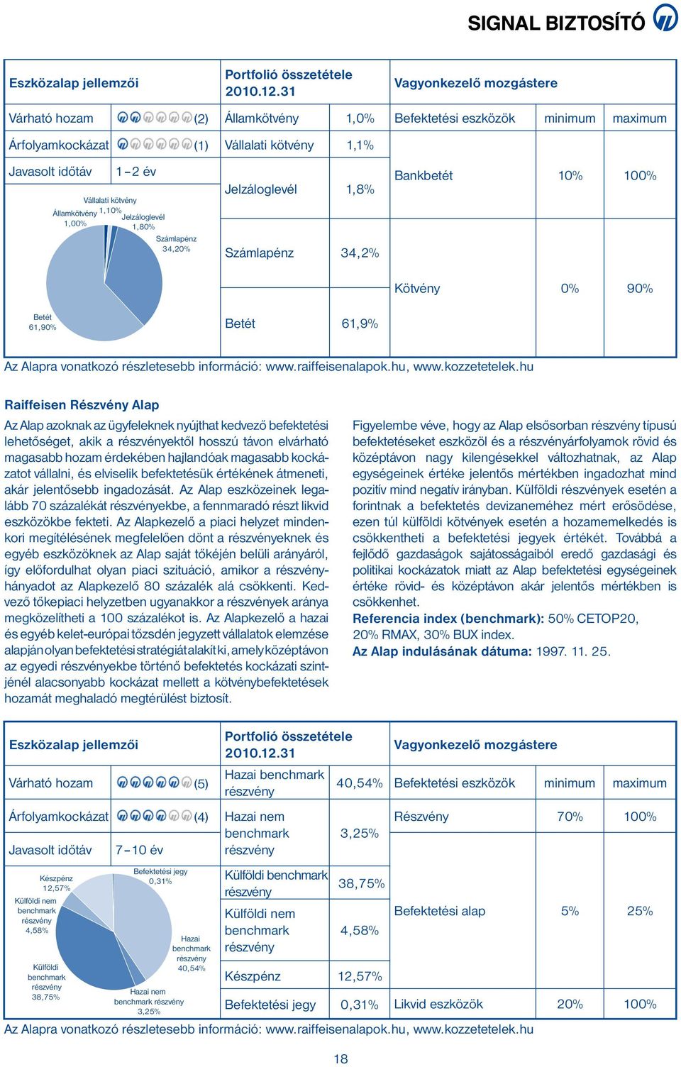 hu Raiffeisen Részvény Alap Az Alap azoknak az ügyfeleknek nyújthat kedvező befek te tési lehetőséget, akik a részvényektől hosszú távon elvárható magasabb hozam érdekében hajlandóak magasabb