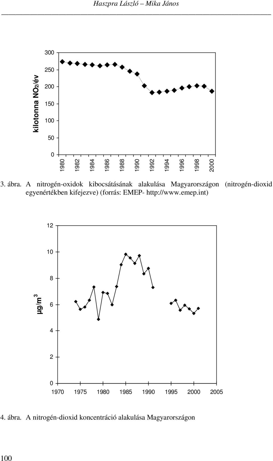 A nitrogén-oxidok kibocsátásának alakulása Magyarországon (nitrogén-dioxid egyenértékben