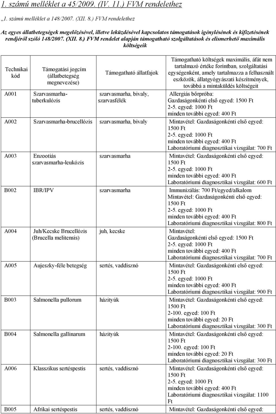 ) FVM rendelet alapján támogatható szolgáltatások és elismerhető maximális költségeik Technikai kód A001 Támogatási jogcím (állatbetegség megnevezése) Szarvasmarhatuberkulózis Támogatható állatfajok