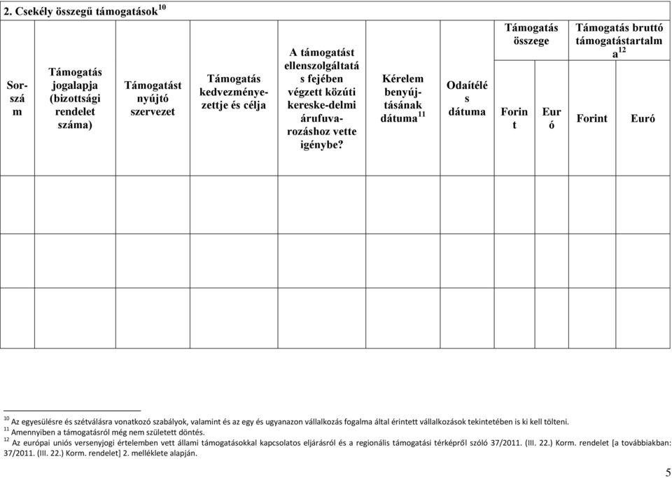 Kérelem benyújtásának dátuma 11 Odaítélé s dátuma Támogatás összege Forin t Eur ó Támogatás bruttó támogatástartalm a 12 Forint Euró 10 Az egyesülésre és szétválásra vonatkozó szabályok, valamint és