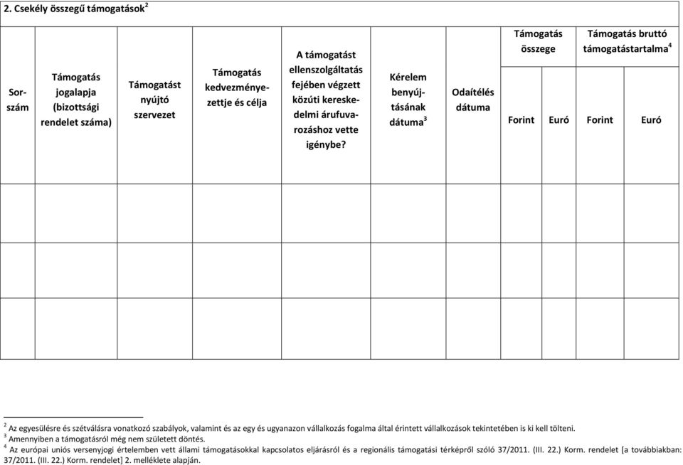 Kérelem benyújtásának dátuma 3 Odaítélés dátuma Támgatás összege Támgatás bruttó támgatástartalma 4 Frint Euró Frint Euró 2 Az egyesülésre és szétválásra vnatkzó szabályk, valamint és az egy és