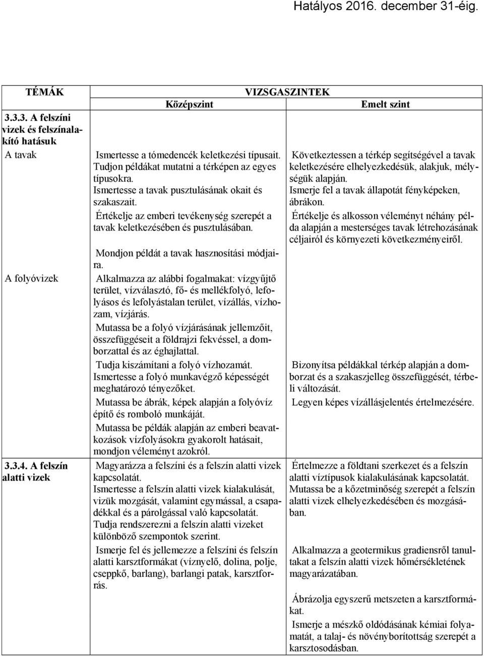 Mondjon példát a tavak hasznosítási módjaira. Alkalmazza az alábbi fogalmakat: vízgyűjtő terület, vízválasztó, fő- és mellékfolyó, lefolyásos és lefolyástalan terület, vízállás, vízhozam, vízjárás.