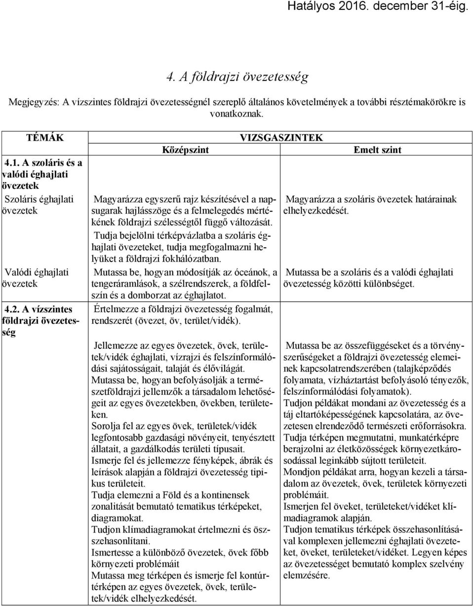 A vízszintes földrajzi övezetesség Magyarázza egyszerű rajz készítésével a napsugarak hajlásszöge és a felmelegedés mértékének földrajzi szélességtől függő változását.