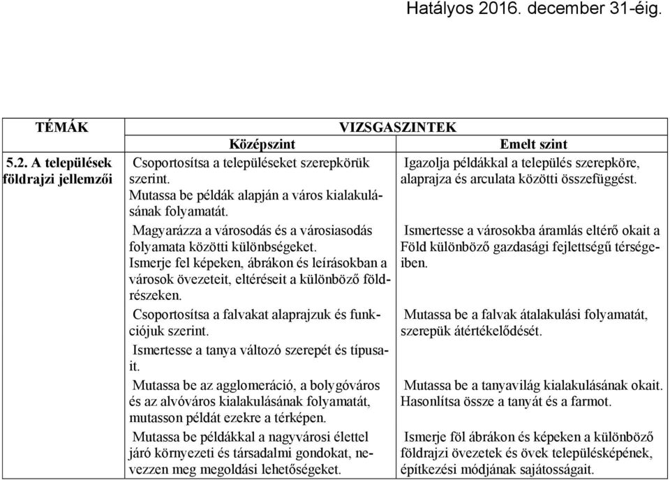 Föld különböző gazdasági fejlettségű térségeiben. Ismerje fel képeken, ábrákon és leírásokban a városok övezeteit, eltéréseit a különböző földrészeken.