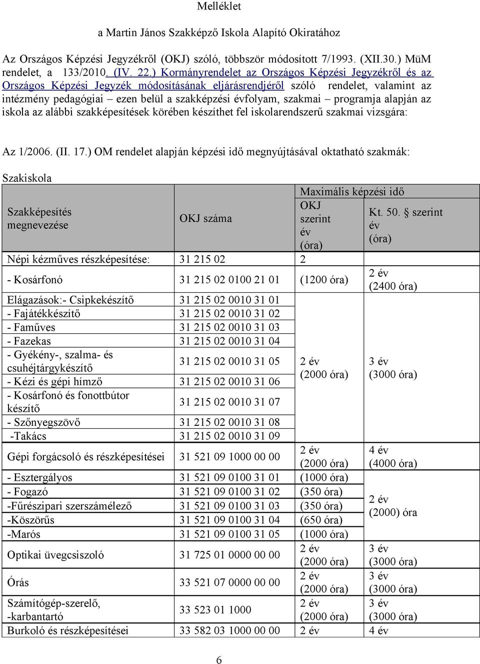 szakmai programja alapján az iskola az alábbi szakképesítések körében készíthet fel iskolarendszerű szakmai vizsgára: Az 1/2006. (II. 17.