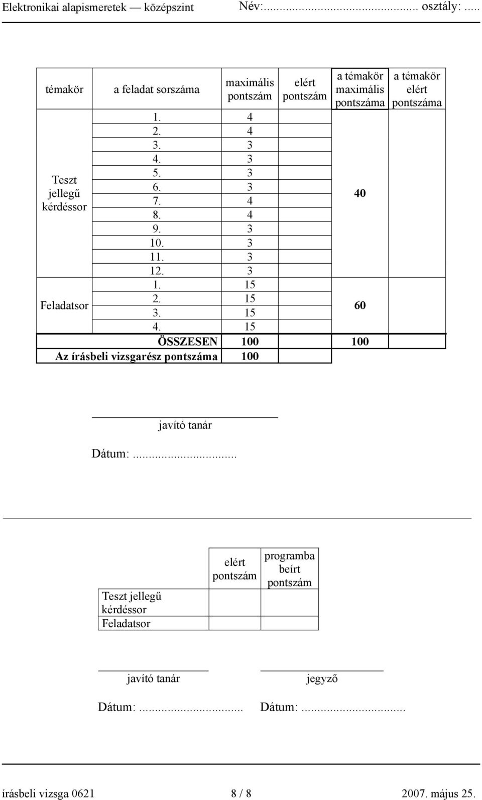 15 elért pontszám a témakör maximális pontszáma ÖSSZESEN 100 100 Az írásbeli vizsgarész pontszáma 100 40 60 a témakör