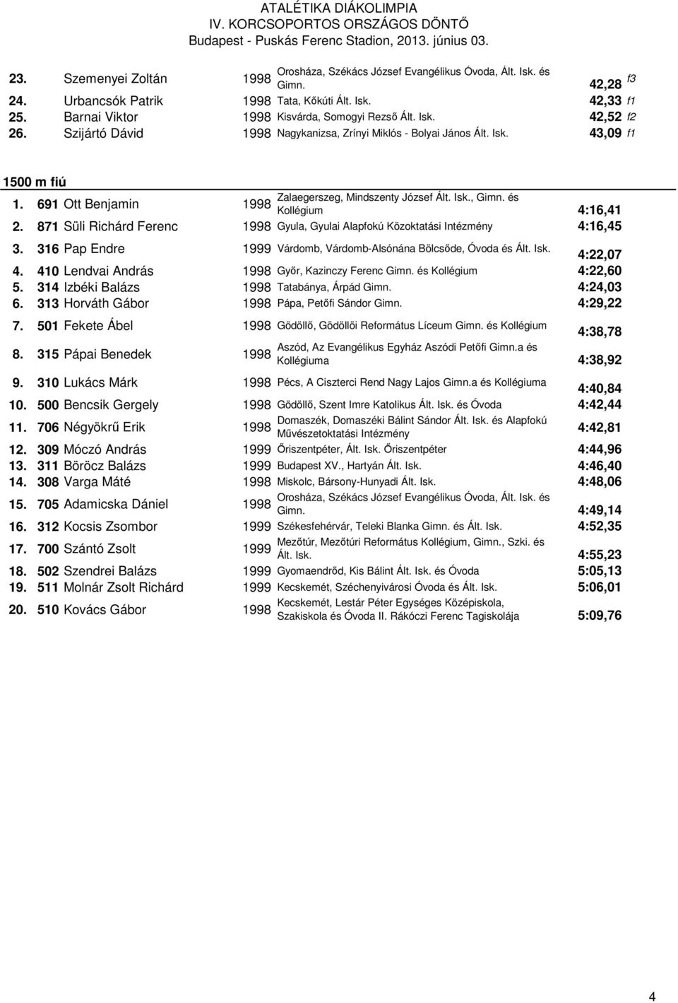 691 Ott Benjamin Zalaegerszeg, Mindszenty József Ált. Isk., Gimn. és Kollégium 4:16,41 2. 871 Süli Richárd Ferenc Gyula, Gyulai Alapfokú Közoktatási Intézmény 4:16,45 3.