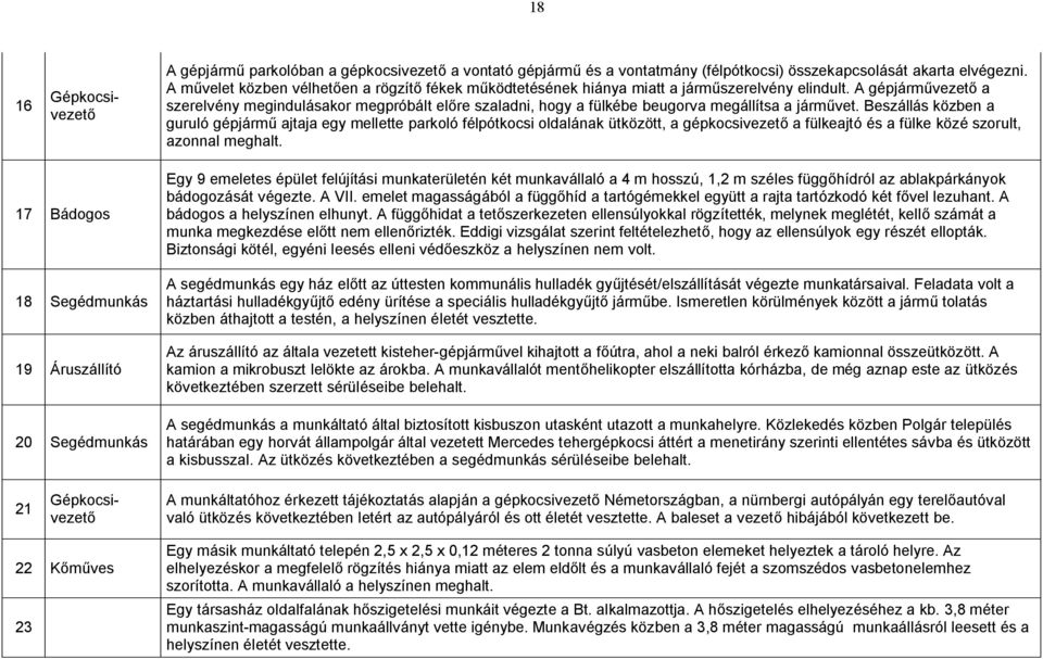 A gépjárművezető a szerelvény megindulásakor megpróbált előre szaladni, hogy a fülkébe beugorva megállítsa a járművet.