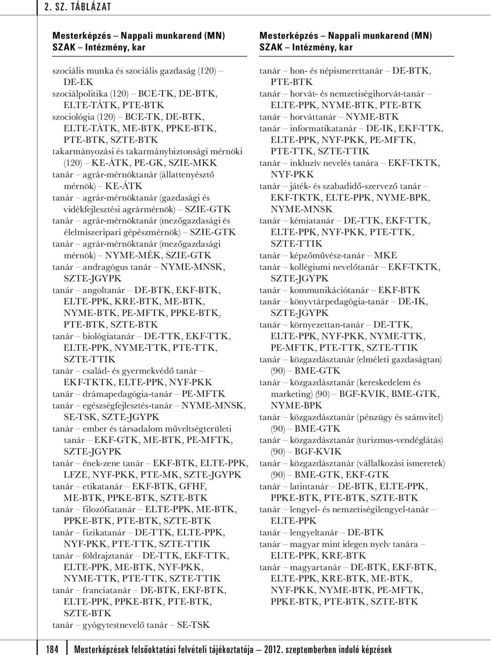 agrár-mérnöktanár (mezőgazdasági és élelmiszeripari gépészmérnök) SZIE-GTK tanár agrár-mérnöktanár (mezőgazdasági mérnök) NYME-MÉK, SZIE-GTK tanár andragógus tanár NYME-MNSK, tanár angoltanár DE-BTK,