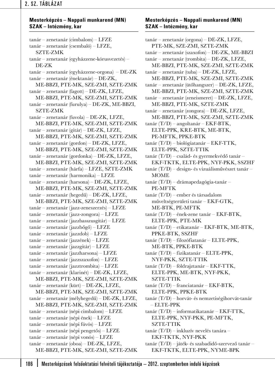 zenetanár (gitár) DE-ZK, LFZE, ME-BBZI, PTE-MK, SZE-ZMI, tanár zenetanár (gordon) DE-ZK, LFZE, ME-BBZI, PTE-MK, SZE-ZMI, tanár zenetanár (gordonka) DE-ZK, LFZE, ME-BBZI, PTE-MK, SZE-ZMI, tanár