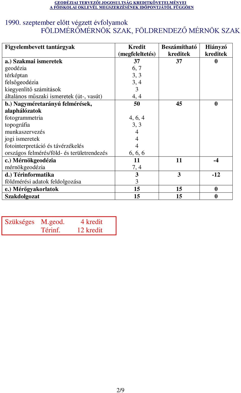 távérzékelés /föld- és területrendezés c.