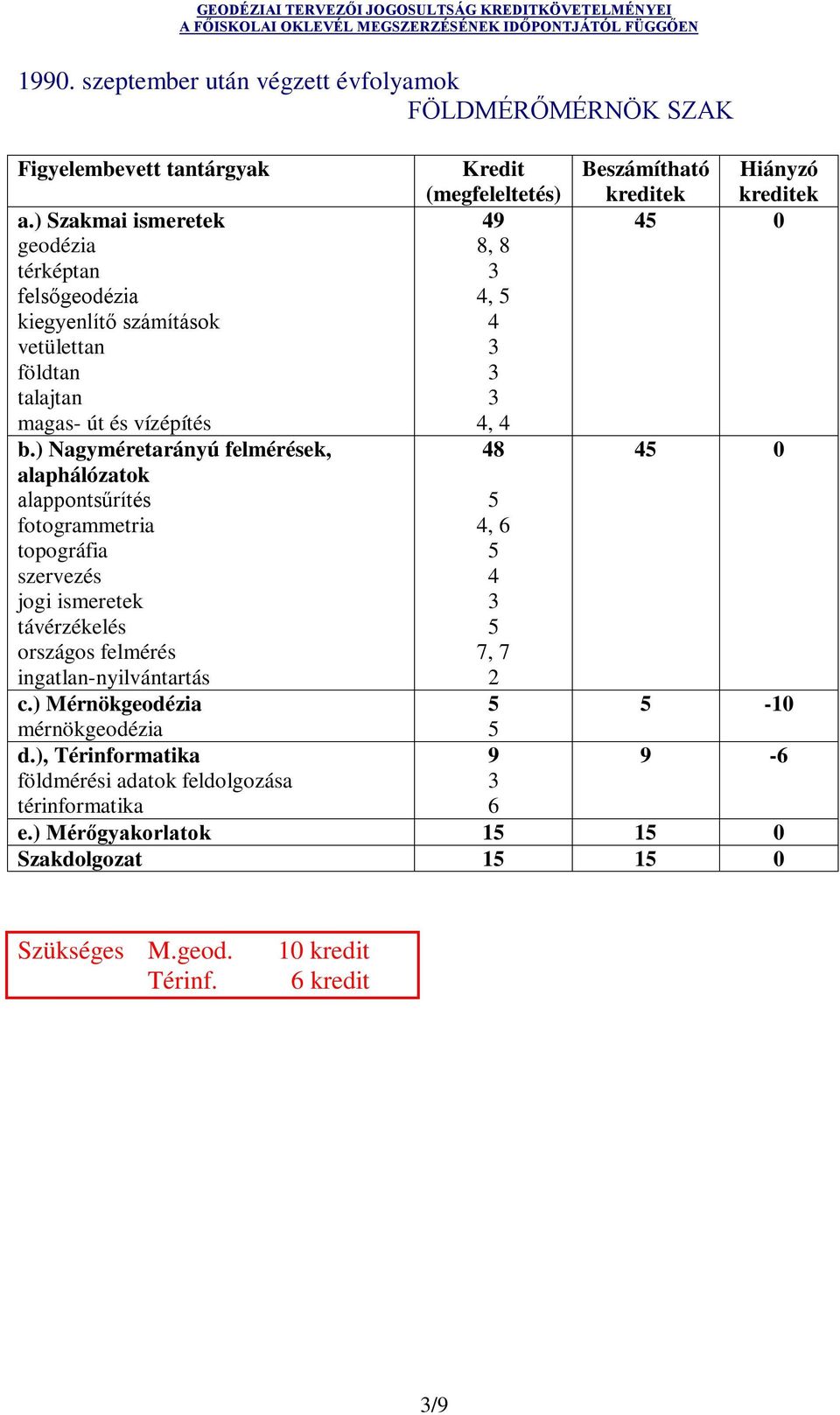 ), Térinformatika földmérési adatok feldolgozása 9 8, 8,, 8, 9 0