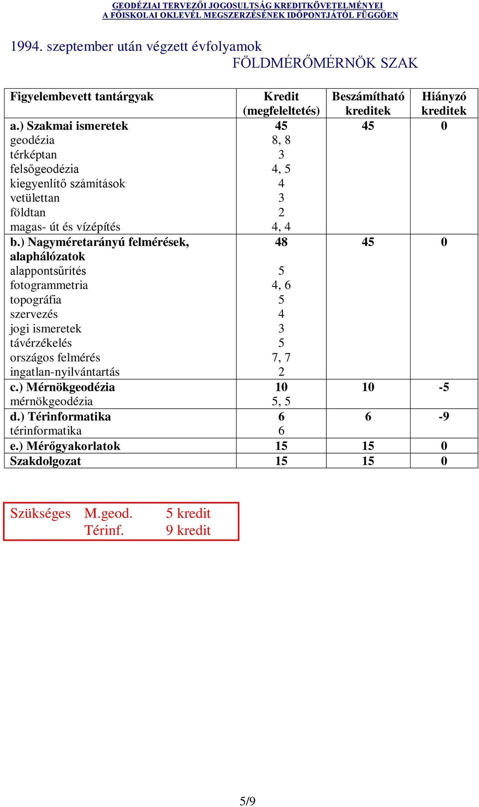 távérzékelés c.