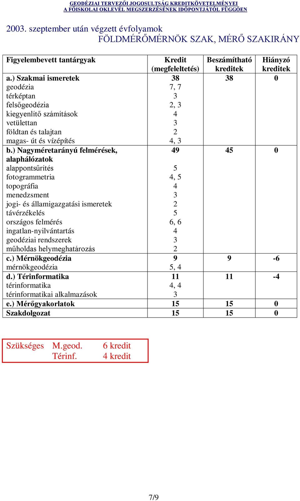 i rendszerek műholdas helymeghatározás c.