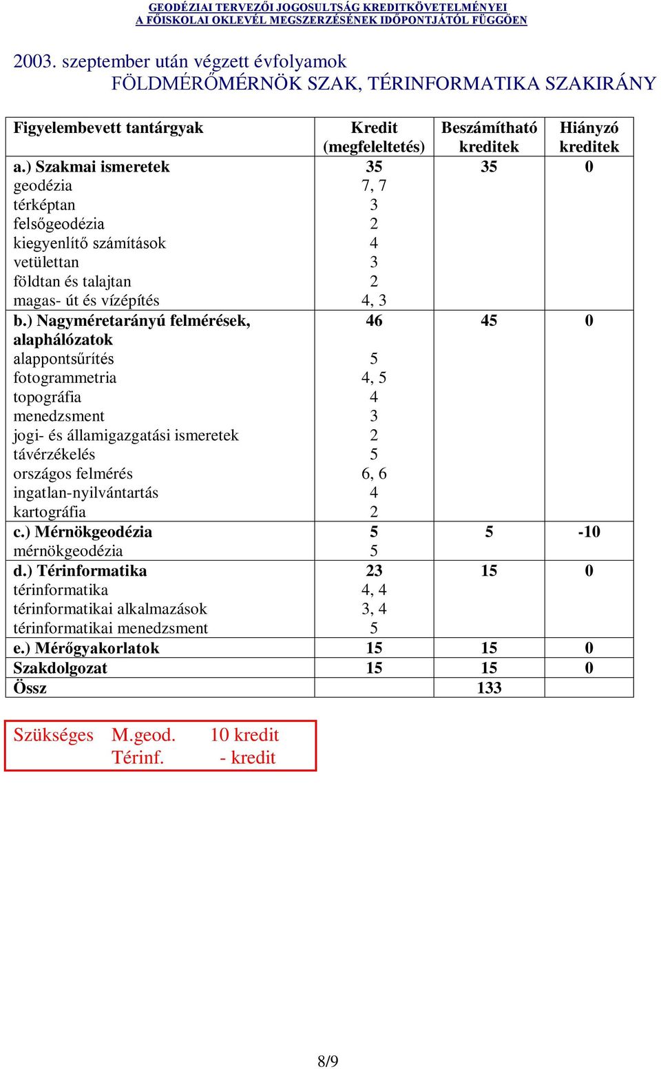 ismeretek távérzékelés kartográfia c.