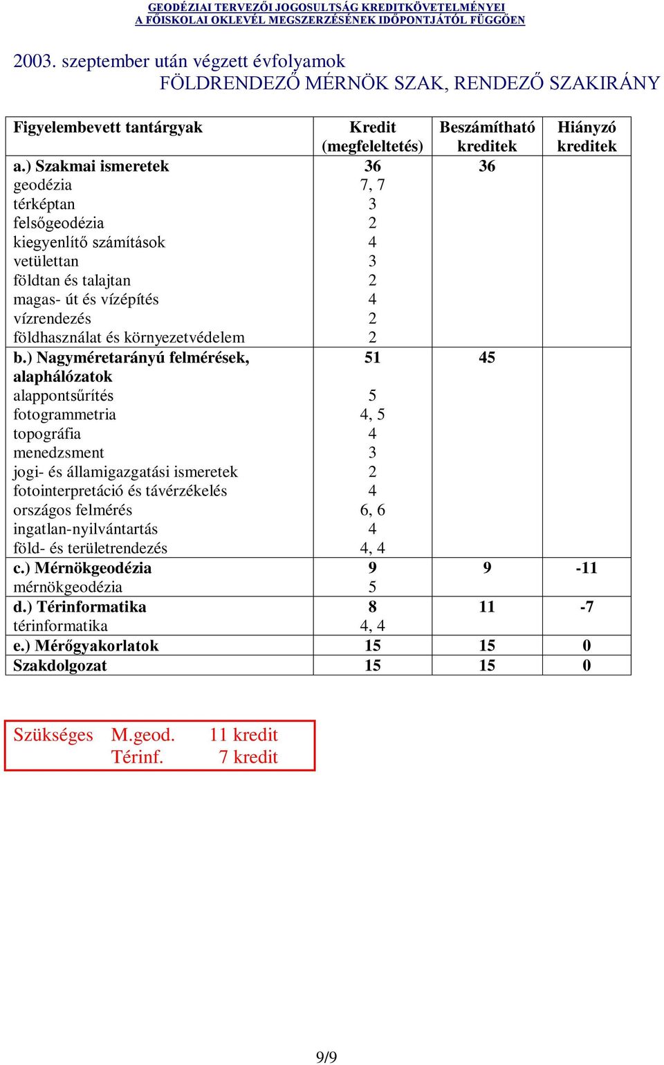 ismeretek fotointerpretáció és távérzékelés föld- és területrendezés c.