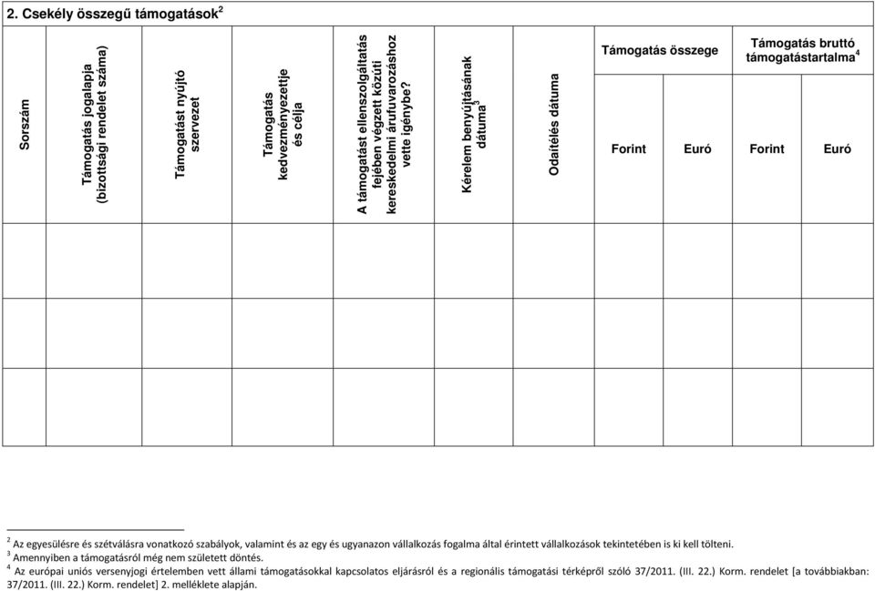 Kérelem benyújtásának dátuma 3 Odaítélés dátuma Támogatás összege Támogatás bruttó támogatástartalma 4 Forint Euró Forint Euró 2 Az egyesülésre és szétválásra vonatkozó szabályok, valamint és az egy
