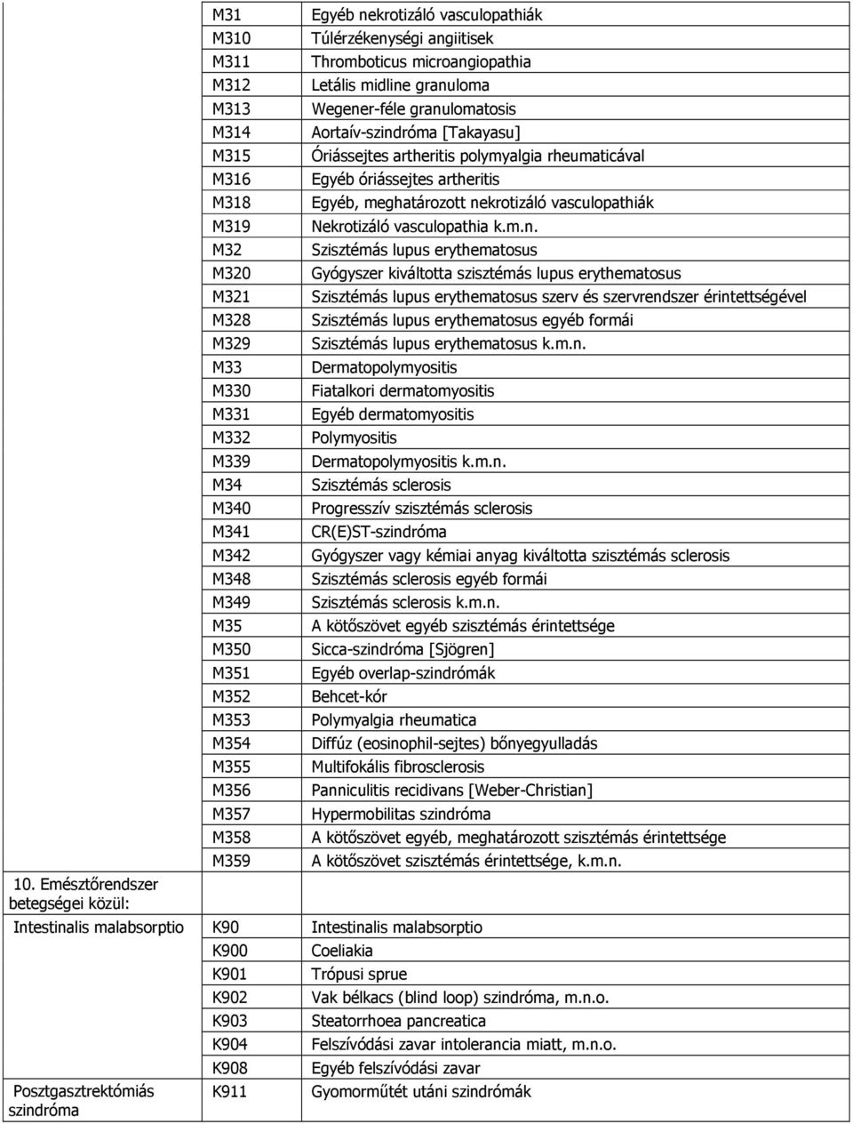 microangiopathia Letális midline granuloma Wegener-féle granulomatosis Aortaív-szindróma [Takayasu] Óriássejtes artheritis polymyalgia rheumaticával Egyéb óriássejtes artheritis Egyéb, meghatározott