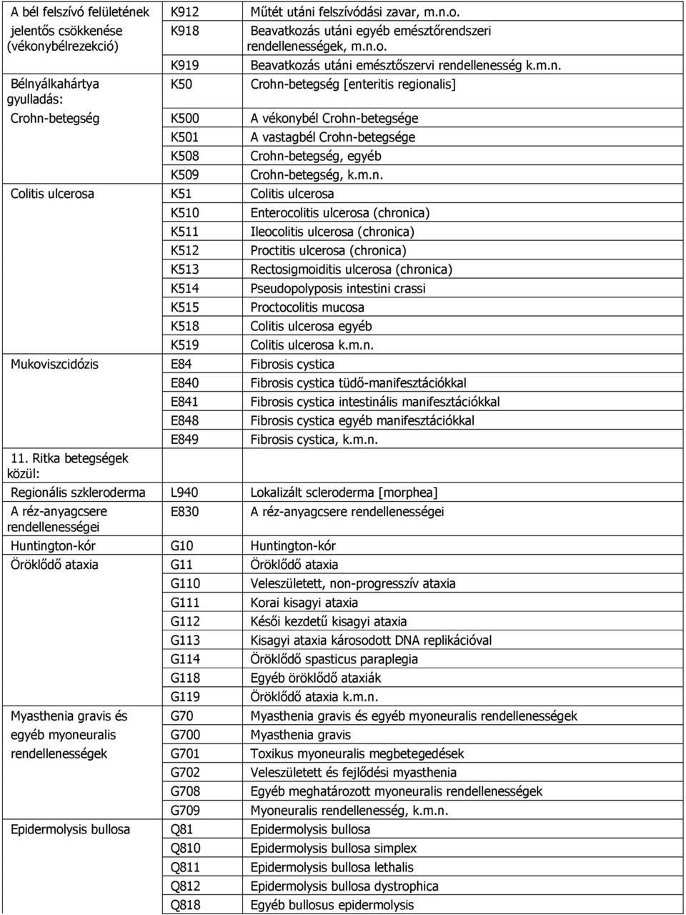 m.n. Colitis ulcerosa K51 Colitis ulcerosa K510 K511 K512 K513 K514 K515 K518 K519 Enterocolitis ulcerosa (chronica) Ileocolitis ulcerosa (chronica) Proctitis ulcerosa (chronica) Rectosigmoiditis