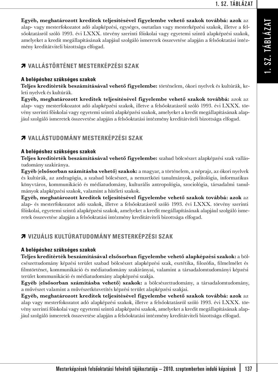 Egyéb (elsősorban számításba vehető) szakok: a magyar, a történelem, a néprajz, az ókori nyelvek és kultúrák, az andragógia, a szabad bölcsészet, a nemzetközi tanulmányok, politológia, informatikus