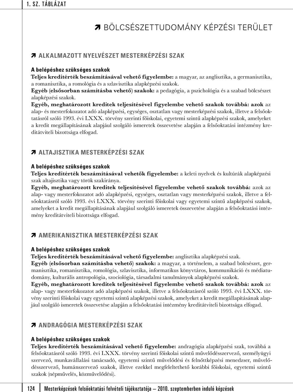 alap- és mesterfokozatot adó alapképzési, egységes, osztatlan vagy mesterképzési szakok, illetve a felsőoktatásról szóló 1993. évi LXXX.