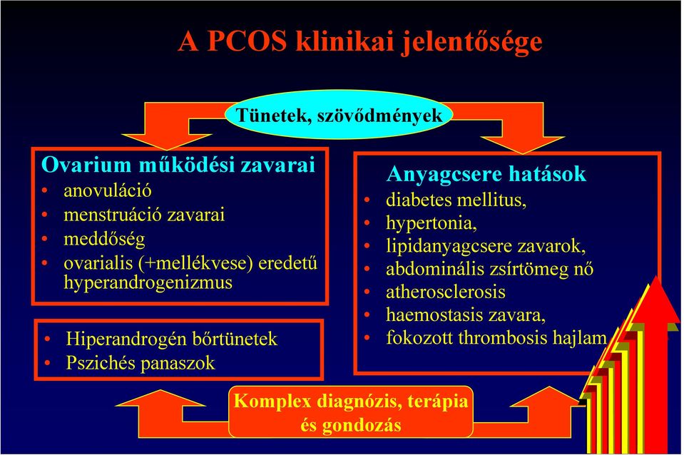 panaszok Anyagcsere hatások diabetes mellitus, hypertonia, lipidanyagcsere zavarok, abdominális