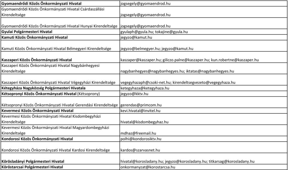 hu Kamuti Közös Önkormányzati Hivatal Bélmegyeri Kaszaperi Közös Önkormányzati Hivatal Kaszaperi Közös Önkormányzati Hivatal Nagybánhegyesi Kaszaperi Közös Önkormányzati Hivatal Végegyházi Kétegyháza