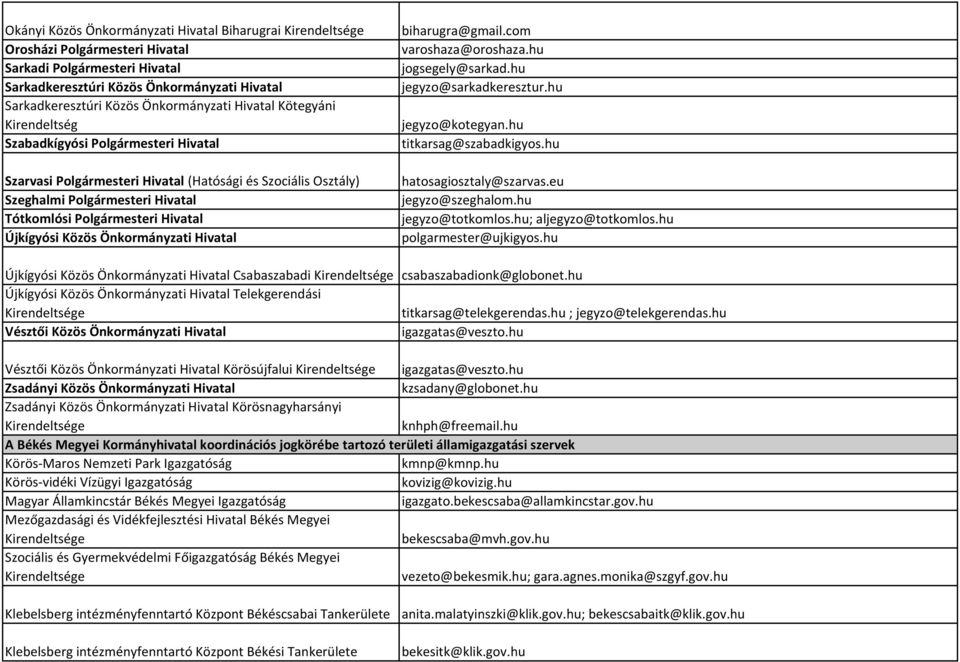 Közös Önkormányzati Hivatal biharugra@gmail.com varoshaza@oroshaza.hu jogsegely@sarkad.hu jegyzo@sarkadkeresztur.hu jegyzo@kotegyan.hu titkarsag@szabadkigyos.hu hatosagiosztaly@szarvas.