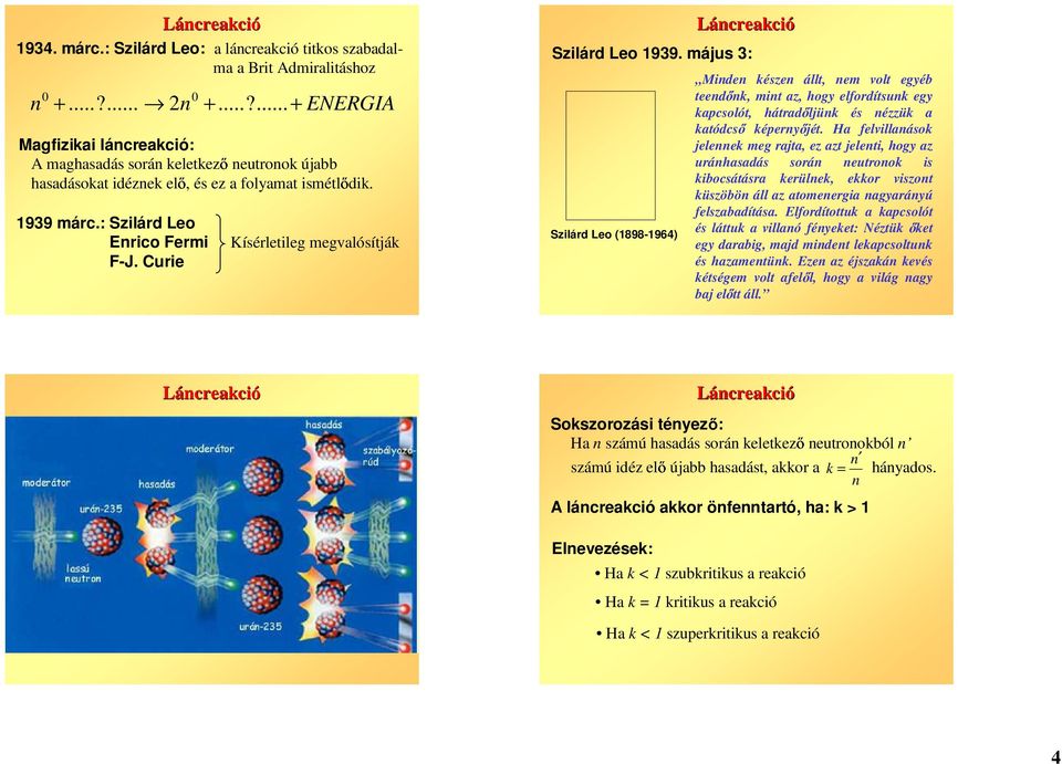 Curie Kísérletileg megvalósítják Szilárd Leo 1939.