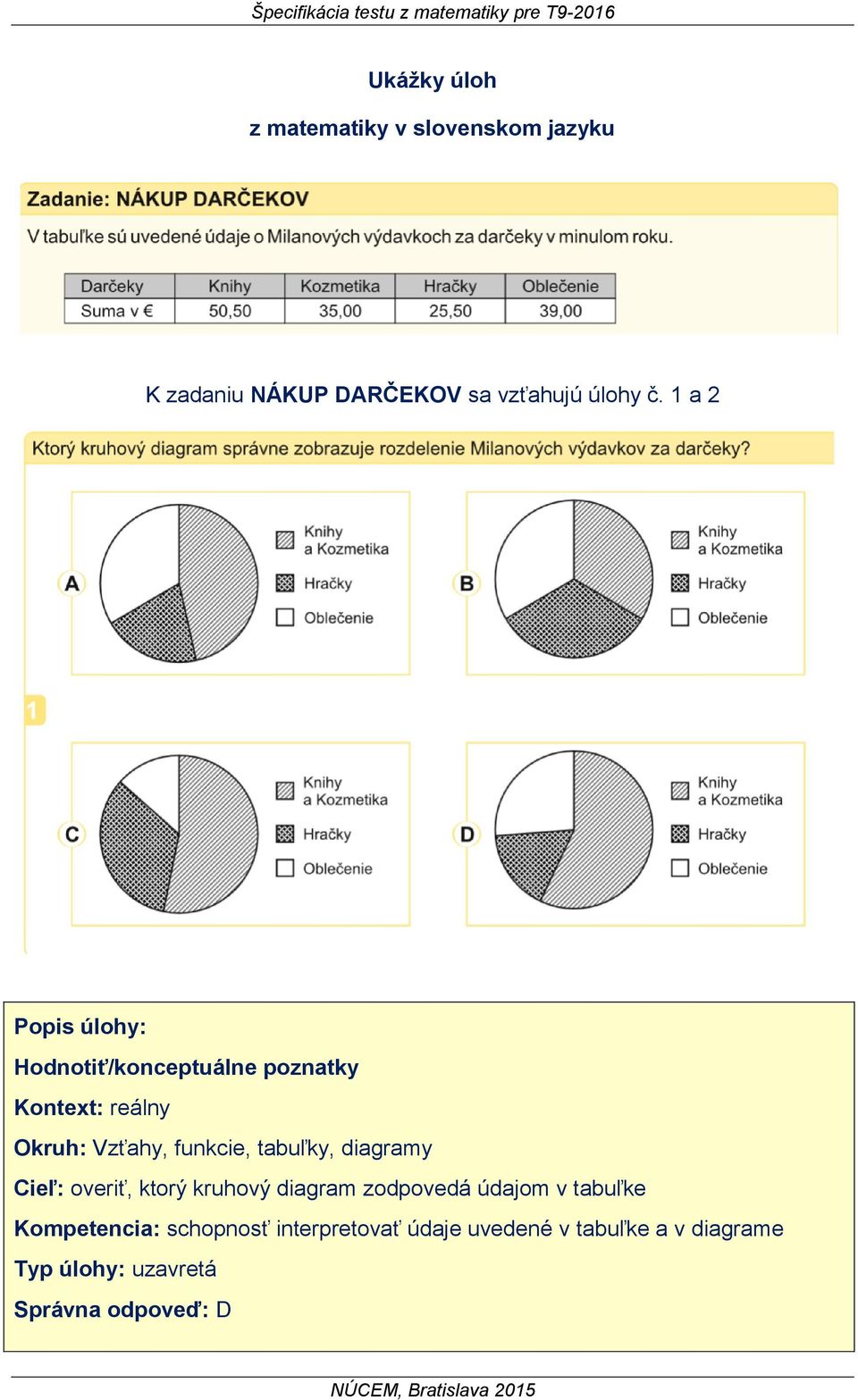 tabuľky, diagramy Cieľ: overiť, ktorý kruhový diagram zodpovedá údajom v tabuľke Kompetencia: