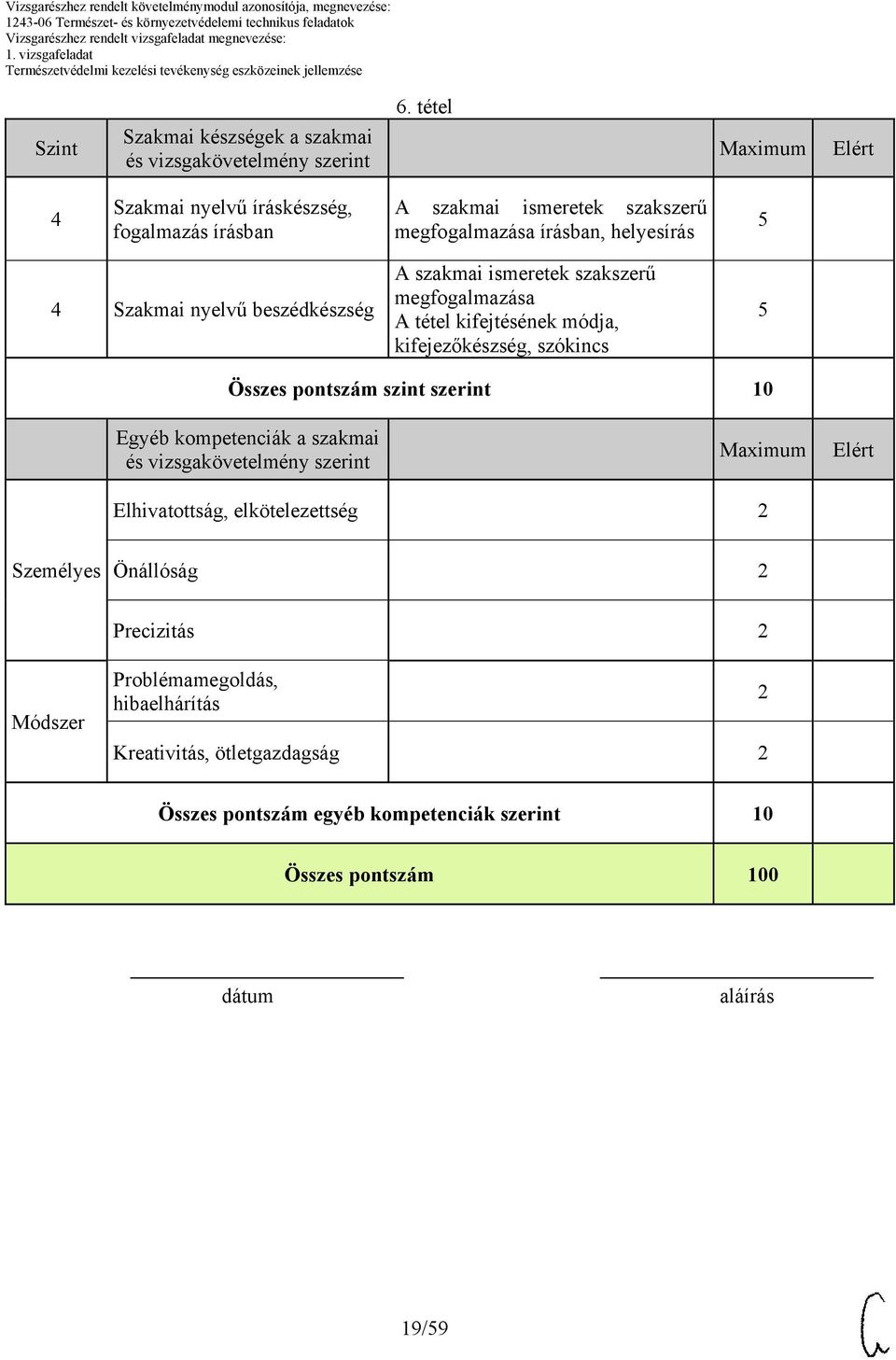 megfogalmazása A tétel kifejtésének módja, kifejezőkészség, szókincs 5 Összes pontszám szint szerint 10 Egyéb kompetenciák a