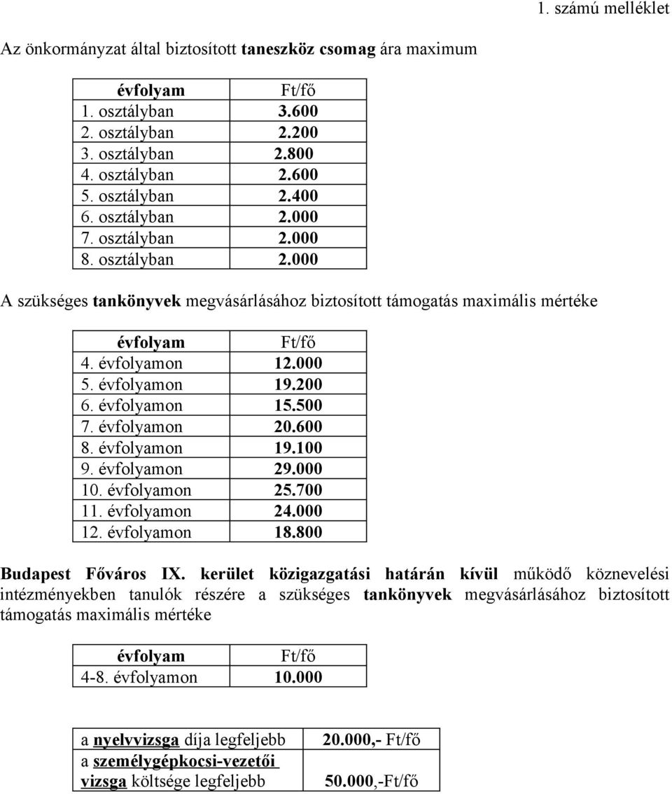 600 8. on 19.100 9. on 29.000 10. on 25.700 11. on 24.000 12. on 18.800 Budapest Főváros IX.