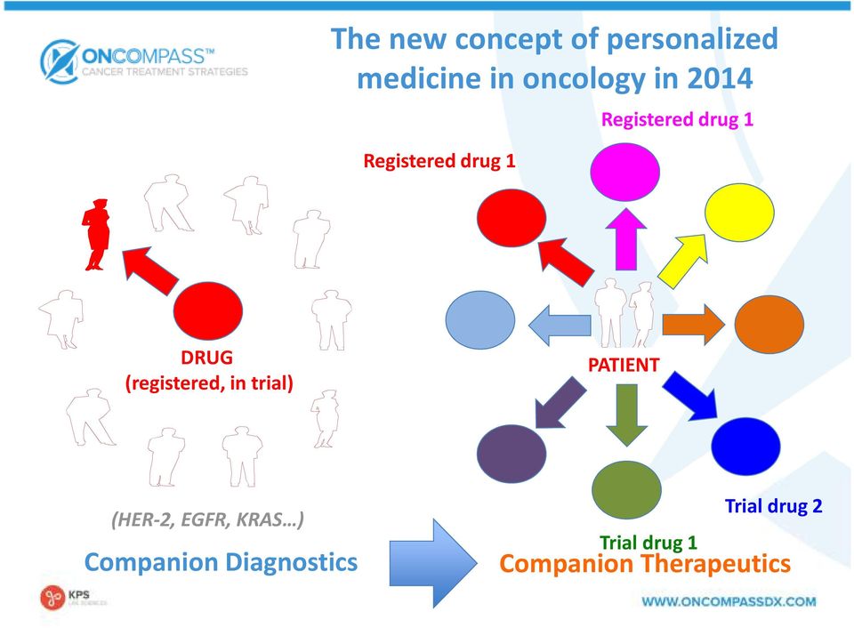 (registered, in trial) PATIENT (HER-2, EGFR, KRAS )