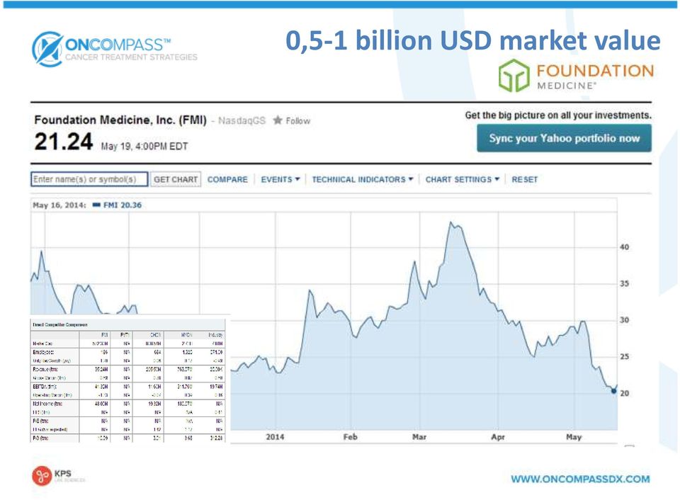 USD