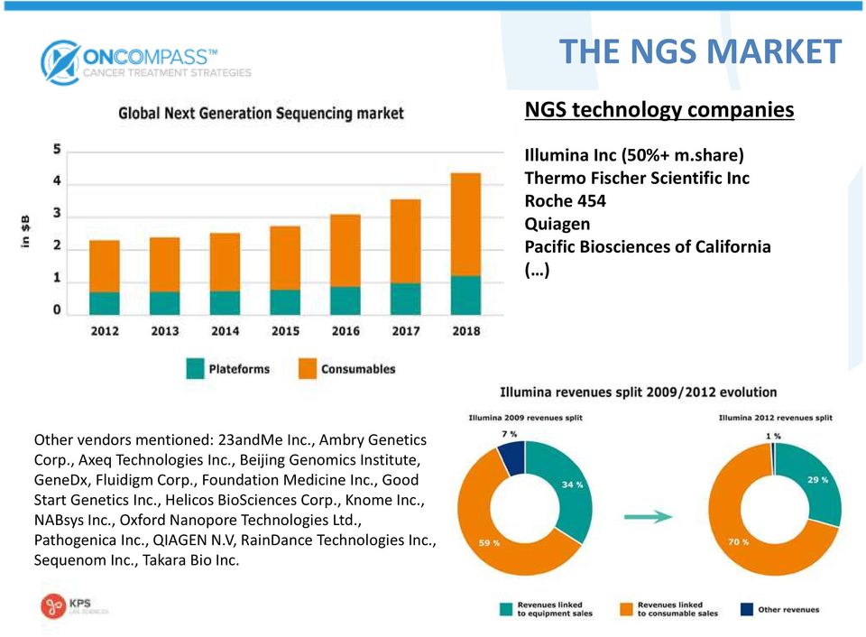 , Ambry Genetics Corp., Axeq Technologies Inc., Beijing Genomics Institute, GeneDx, Fluidigm Corp., Foundation Medicine Inc.