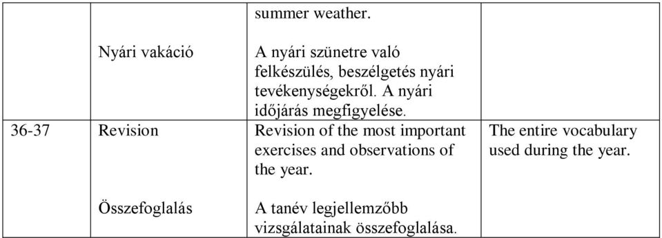 A nyári időjárás megfigyelése.