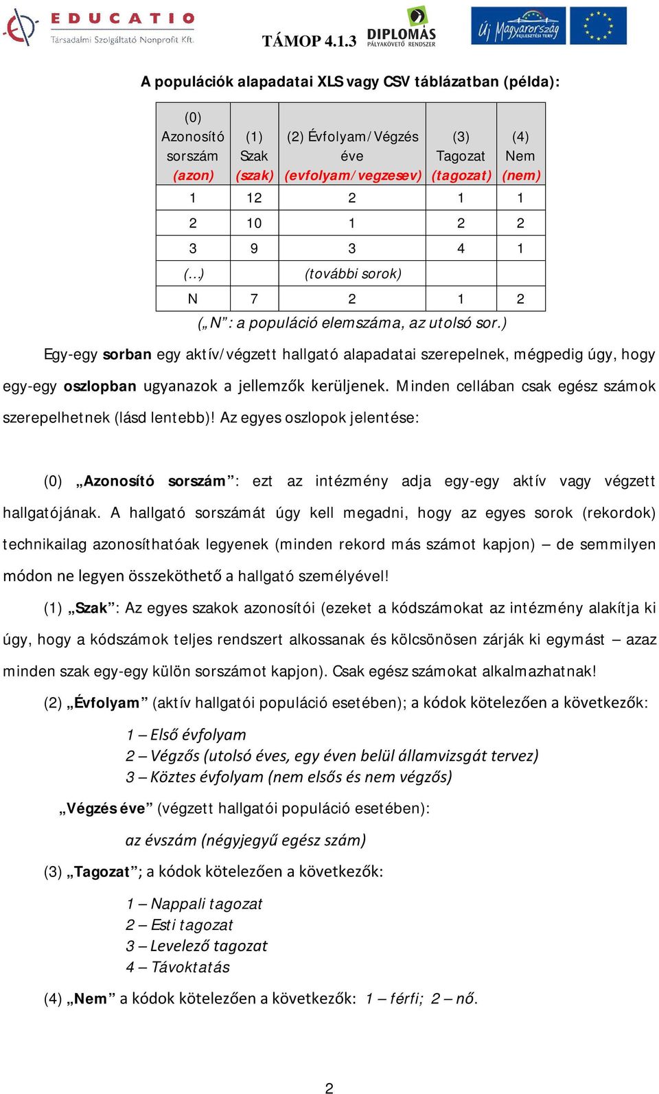 ) Egy-egy sorban egy aktív/végzett hallgató alapadatai szerepelnek, mégpedig úgy, hogy egy-egy oszlopban ugyanazok a jellemzők kerüljenek.