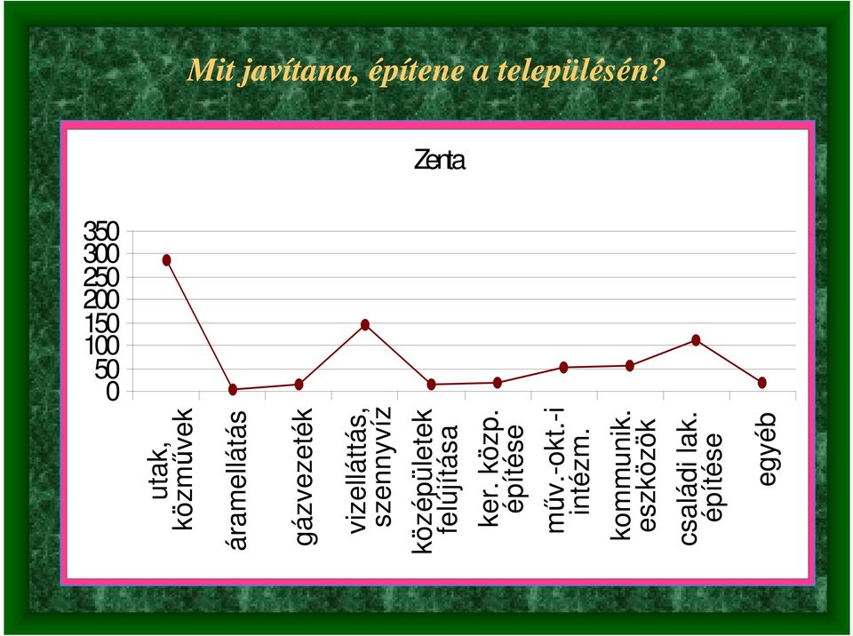 vizelláttás, szennyvíz középületek felújítása ker. közp.