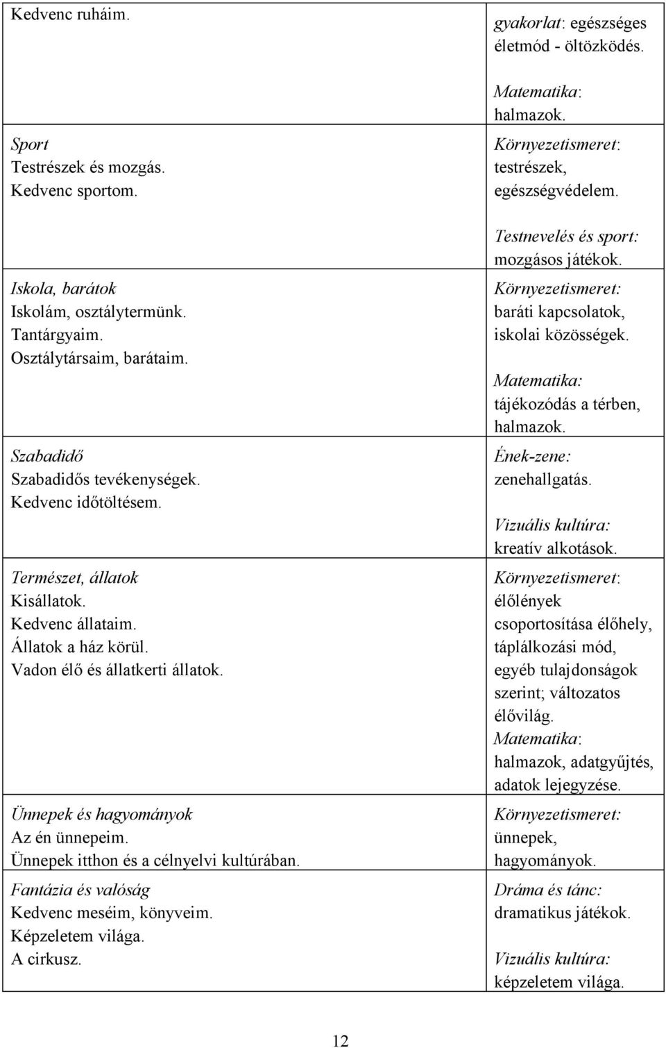 Fantázia és valóság Kedvenc meséim, könyveim. Képzeletem világa. A cirkusz. gyakorlat: egészséges életmód - öltözködés. Matematika: halmazok. Környezetismeret: testrészek, egészségvédelem.