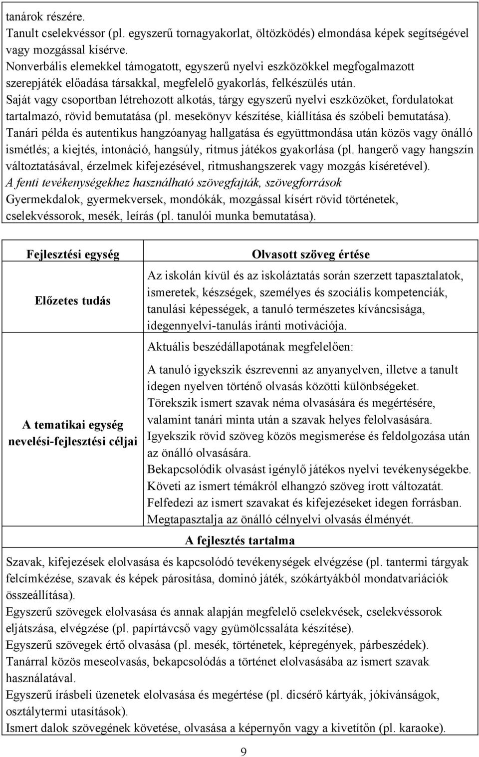 Saját vagy csoportban létrehozott alkotás, tárgy egyszerű nyelvi eszközöket, fordulatokat tartalmazó, rövid bemutatása (pl. mesekönyv készítése, kiállítása és szóbeli bemutatása).