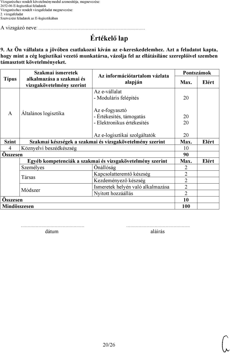 Típus Szakmai ismeretek alkalmazása a szakmai és vizsgakövetelmény szerint Az információtartalom vázlata alapján Az e-vállalat - Moduláris felépítés Pontszámok Max.